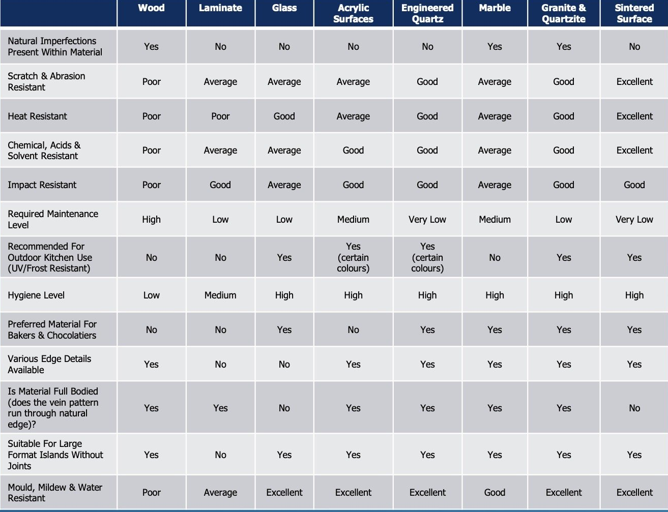 worktop materials