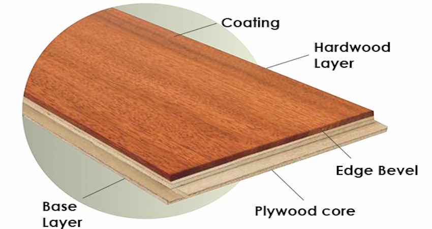 engineered timber construction