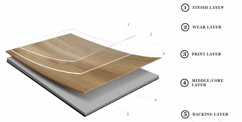 lvt layers