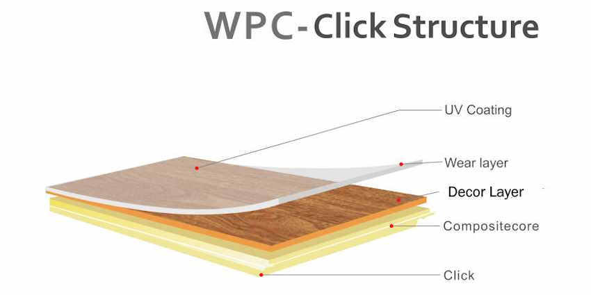 structure of wpc