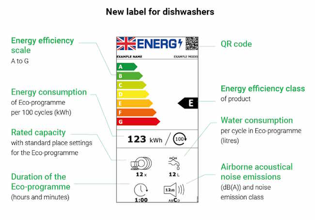 dishwasher label
