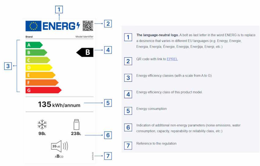 eec energy label