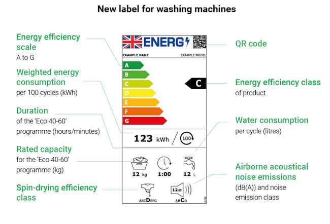 washer label