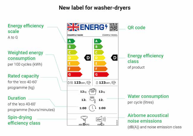 washer drier label